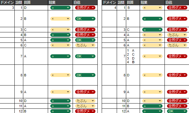 テスト結果記録